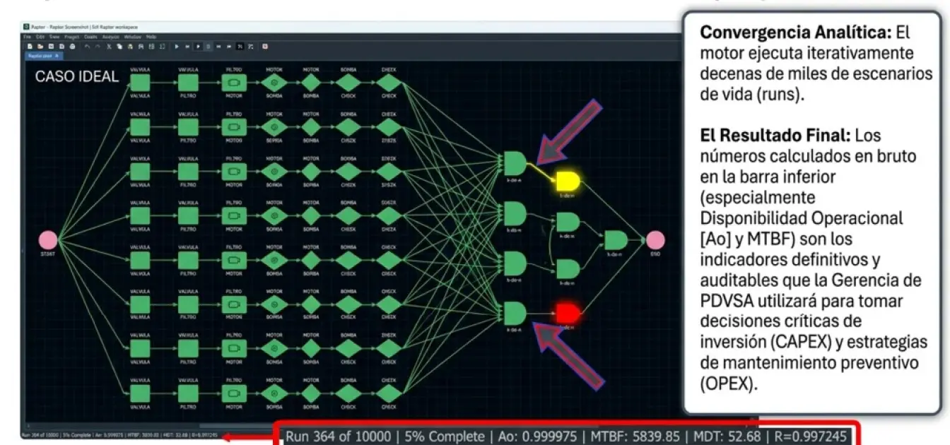 ReliaTech Global - Ingeniería de Confiabilidad 6
